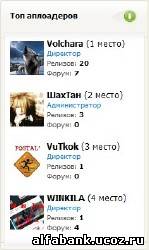 Скрипт-Информер "Топ Аплоадеров (Пользователей)" для Ucoz
