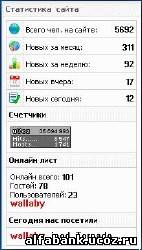 Статистика сайта для uCoz